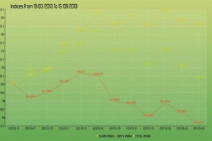 HNX sắp giới thiệu bộ chỉ số Bond-Index